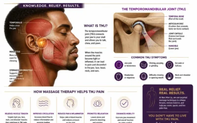 Can Massage Help TMJ Pain? Chicago’s Guide to Real Relief for Jaw Tension